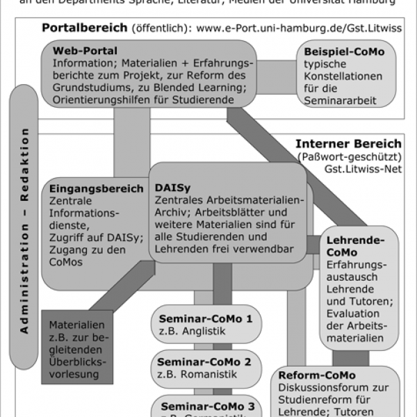 Schaubild